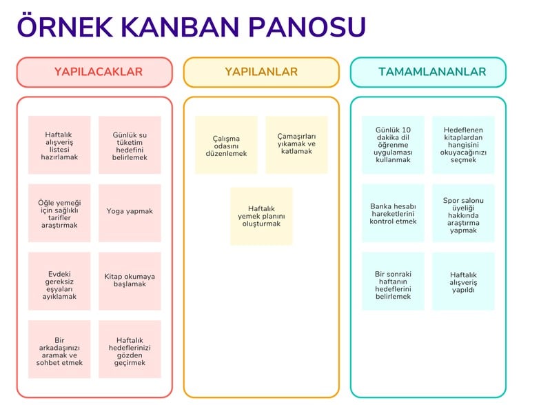 Kanban Tekniği ile Zaman Yönetimi Nasıl Yapılır? 4 kanban teknigi ile zaman yonetimi 1