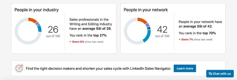 Social Selling Index